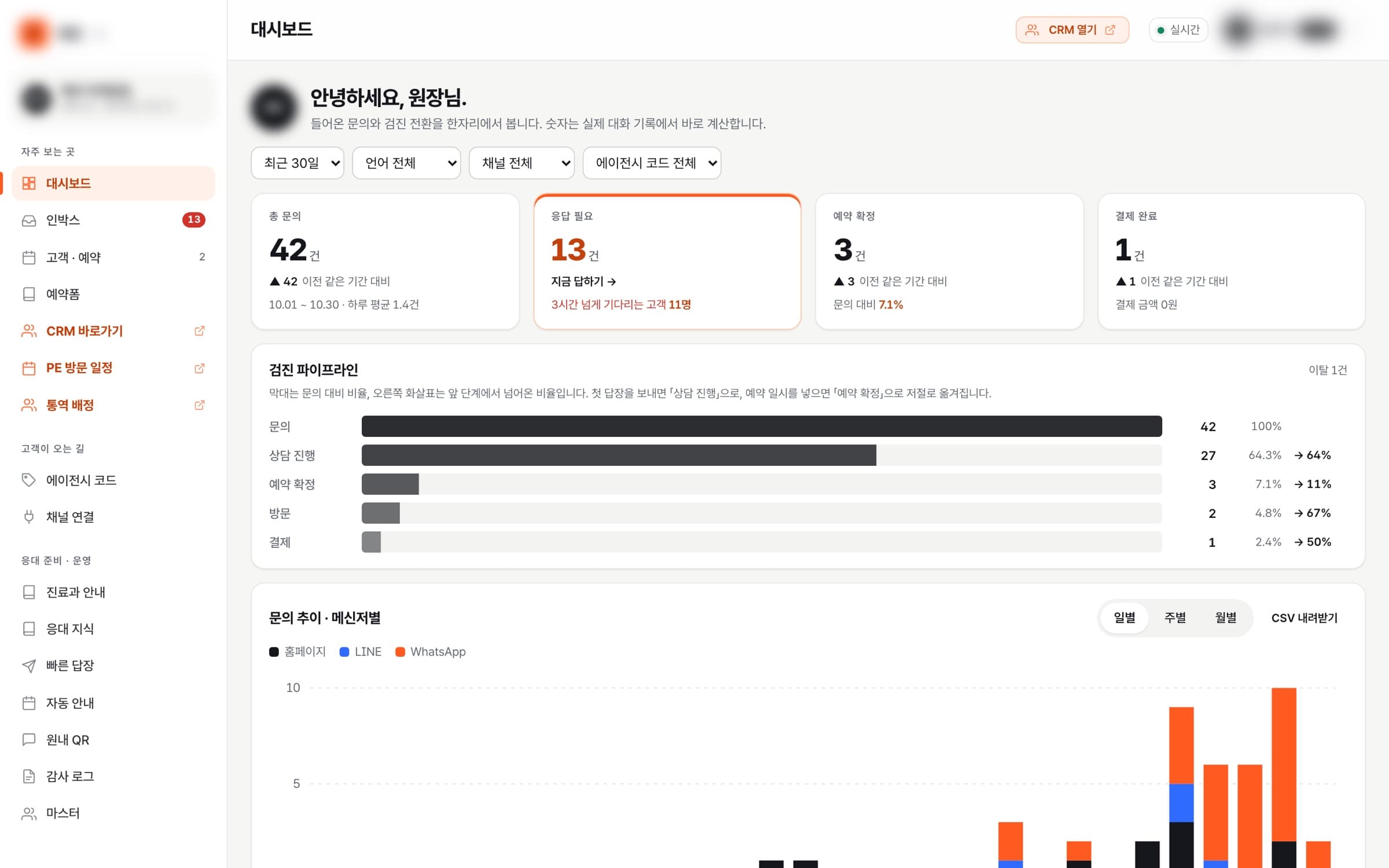 문의부터 결제까지 단계별 비율 화면